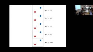 Tightbinding models handson PythTB [upl. by Eynenihc184]