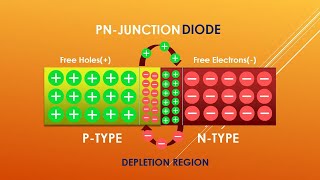 🔴 pn Junction  Forward and Reverse Bias  video in HINDI [upl. by Robyn782]