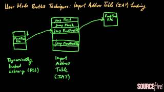 Rootkits Part 4 Import Address Table Hooking [upl. by Ammeg576]