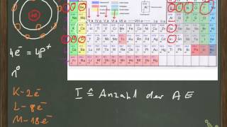 ChemieNachhilfe Atombau und Periodensystem [upl. by Zedecrem75]