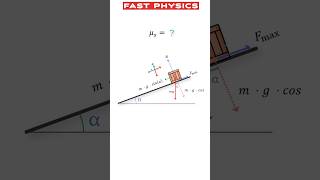 Coefficient of Static Friction Experiment Class 11 Physics  Friction on Inclined Plane [upl. by Esinrahs]