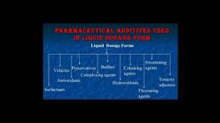 pharmaceutical additives used in liquid dosage form  pharmaceutics  pharmacy [upl. by Ardnuyek]