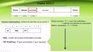 Chapitre 3  4Trame HDLC 12 [upl. by Lleret]