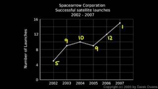 Prealgebra 92c  Line Graphs [upl. by Annahs]