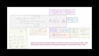 Parameter adaptive control of virtual synchronous machine VSG based on Ttype threelevel inverter [upl. by Leong553]