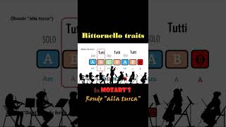 Ritornello traits in Mozarts Rondo quotalla turcaquot classicalmusic [upl. by Nnaharas487]