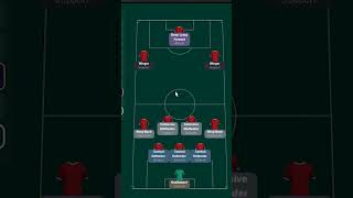 adaptasi taktik Shin Taeyong fm2024 footballmanager2024 [upl. by Ahsemrak]