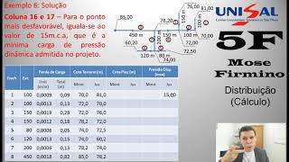 Abastecimento de Água Vídeo 7 [upl. by Anaahs]