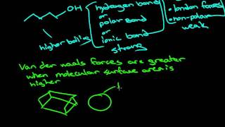 Comparing Boiling Points of Molecules [upl. by Aneehsal]