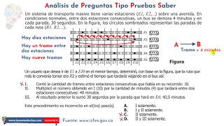 Preparación ICFES  Matemáticas Pregunta 01 [upl. by Warga]