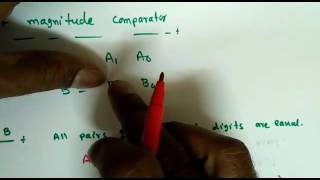 Digital Circuits Lecture41 Magnitude Comparator [upl. by Westmoreland]