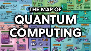 The Map of Quantum Computing  Quantum Computing Explained [upl. by Nnahgaem]