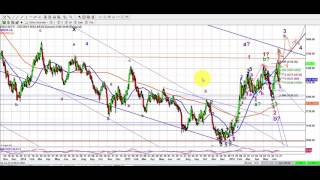 Elliott Wave Analysis of Gold amp Silver as of 25th June 2016 [upl. by Mcfadden]