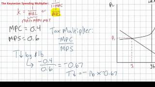 Fiscal Policy  the Tax Multiplier [upl. by Rihaz]