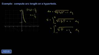 Computing the arc length of a hyperbola given as a function of y fy1y [upl. by Ioves]