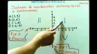 Partes de un Plano Cartesiano Cómo ubicar puntos  Parts of a Cartesian plane  GCMatemática [upl. by Eltsirc]