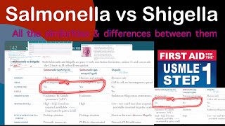 Salmonella vs Shigella in Hindi Urdu by first aid for USMLE step 1 [upl. by Epperson879]