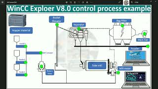 WinCC Explorer V80 full tutorial [upl. by Clari981]