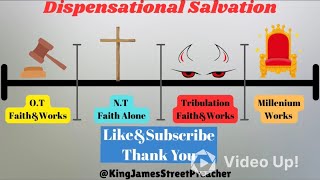 Dispensational Salvation [upl. by Crooks953]