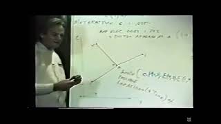 Feynman diagrams explained by Richard Feynman [upl. by Selwin431]