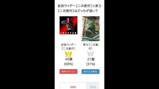 仮面ライダー【二次創作】と東方【二次創作】はどっちが強い？【投票結果】 Shorts [upl. by Kirsteni]