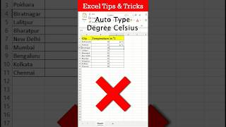 Insert SMARTLY Degree Symbol in EXCEL✅ Degree Celsius in Excel🔥 excel exceltricks excelshortcuts [upl. by Analle]