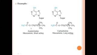 Pharm 304 April 24 Isosters and bioisosters 1 of 3 [upl. by Pangaro]