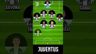 juventus vs lazio la probabile formazione della Juventus [upl. by Selene323]