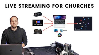 Live Streaming Setup for Churches 2020 [upl. by Gillian350]