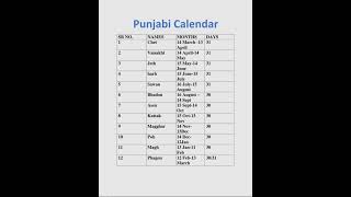 History of the Desi calendar Punjabi months short punjabi calandar2024  education [upl. by Jamie]