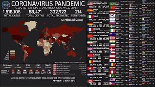 LIVEENDED Coronavirus Pandemic Real Time Counter World Map News [upl. by Oiled]