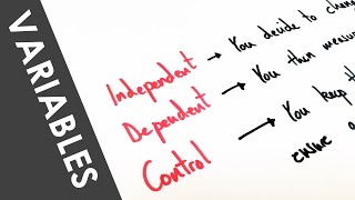 Variables Independent Dependent and Control  A Level Physics [upl. by Marlena269]