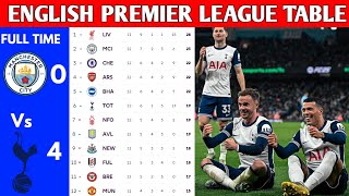 ENGLISH PREMIER LEAGUE TABLE UPDATED TODAY  PREMIER LEAGUE TABLE AND STANDING 20242025 [upl. by Markowitz388]