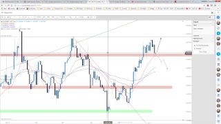 JFD Devisenradar EURUSD und EURGBP am Tag der EZB und UKWahlen [upl. by Iong]