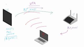 WiFi Wireless Security Tutorial  8  WPA  WPA2 Password Recovery Overview [upl. by Nomzaj]