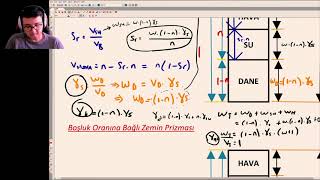 Ebubekir Akçeşme ile ZEMİN MEKANİĞİ quotZemin Prizmasıquot 4 Bölüm [upl. by Navek562]