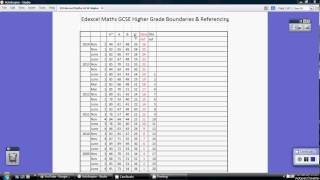 Edexcel GCSE Maths Higher Grade Boundaries old [upl. by Annemarie]