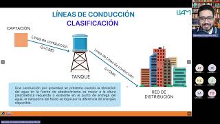 6Lineas de conduccion parte 1 [upl. by Willie]