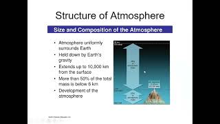 Structure of Atmosphere [upl. by Aleik]