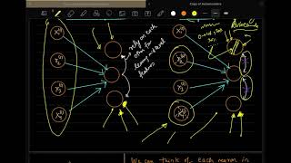 Lecture 16 AutoEncoders Denoising Sparse and Contractive [upl. by Dimitris]