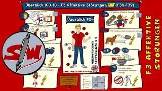 Neu 102024 ICD10 Überblick F3 Affektive Störungen [upl. by Eladroc913]