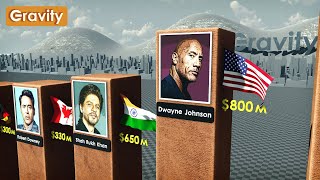 Richest Actors 2024 [upl. by Atnahc43]