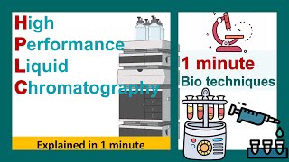 HPLC in 1 minutes  What is HPLC   Biotechniques in 1 minute [upl. by Oicatsana]