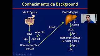 Dislipidemias Primárias e Secundárias [upl. by Yeslek]