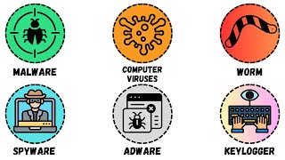 Top 7 Most Infamous Computer Viruses of All Time  How Computer Viruses spreads across  in 245 Min [upl. by Keelia875]