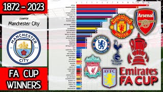 FA CUP Winners 1872  2023  Champions • Bar Chart Race [upl. by Kat]