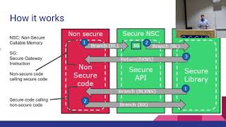 ARM TrustZone  Brandon Adler [upl. by Eeryt]