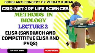ELISA with PYQs  Sandwich amp Competitive ELISA  Methods in Biology [upl. by Nie15]