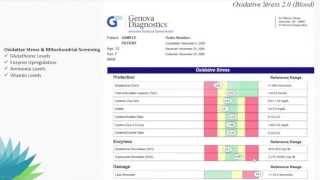 Folate and Methylation Defects and Metabolism in 2013 Clinical Breakthroughs and Updates [upl. by Odnam]