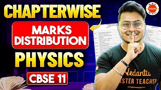 Class 11 Physics Chapter Wise Weightage 202425 CBSE  Abhishek Sir [upl. by Tarrance]